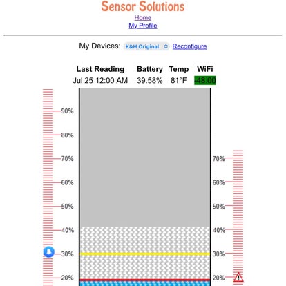 Dashboard close-up: salt level, battery, temperature, and WiFi